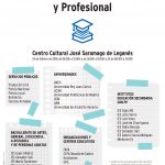 Más de 2.100 estudiantes de los institutos de Leganés pasarán por la II Feria de Orientación Académica y Profesional