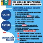 El portavoz del PP anima a los vecinos a seguir con los recursos contra la tasa de basuras y les facilita un teléfono de consulta